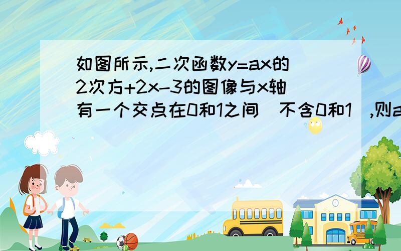 如图所示,二次函数y=ax的2次方+2x-3的图像与x轴有一个交点在0和1之间(不含0和1）,则a的取值范围是A.a大于1 B.a大于0小于1  C.a大于1