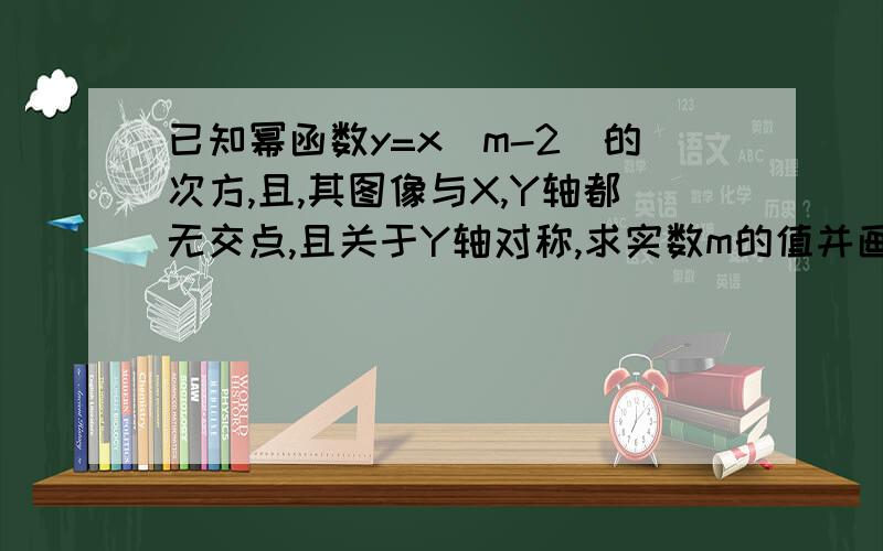 已知幂函数y=x（m-2）的次方,且,其图像与X,Y轴都无交点,且关于Y轴对称,求实数m的值并画出其图像.