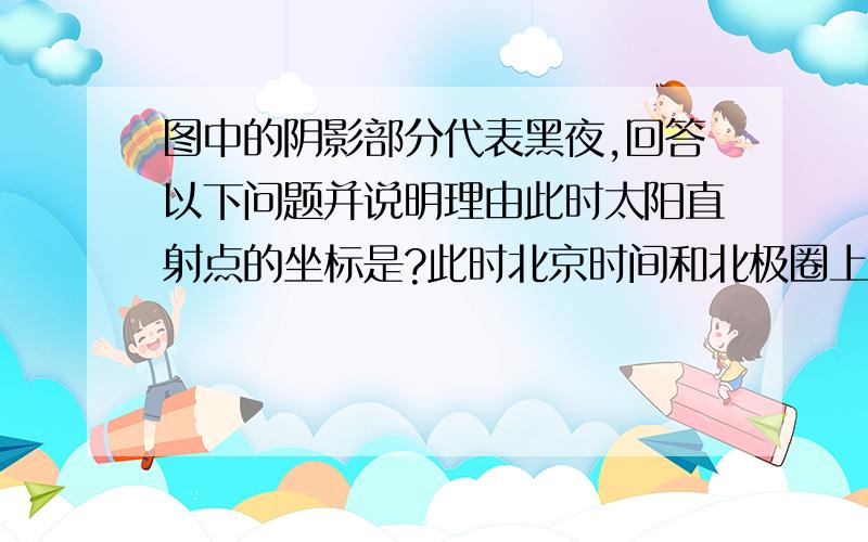 图中的阴影部分代表黑夜,回答以下问题并说明理由此时太阳直射点的坐标是?此时北京时间和北极圈上日落的时间分别是?下列说法中哪个正确?A.北京正午太阳高度达一年中最大值 B.悉尼和伦