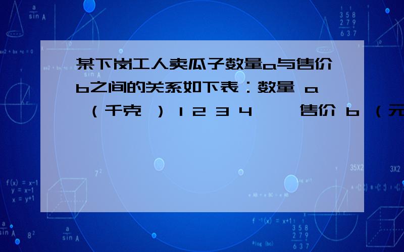 某下岗工人卖瓜子数量a与售价b之间的关系如下表：数量 a （千克 ） 1 2 3 4 ……售价 b （元） 3.5+0.5 7+0.5 10.5+0.5 14+0.5（1）写出数量a与售价b之间的关系式（用含a的代数式表示b）（2）求5.5千