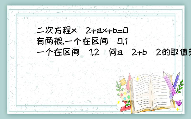 二次方程x^2+ax+b=0有两根,一个在区间（0,1）一个在区间（1,2）问a^2+b^2的取值范围