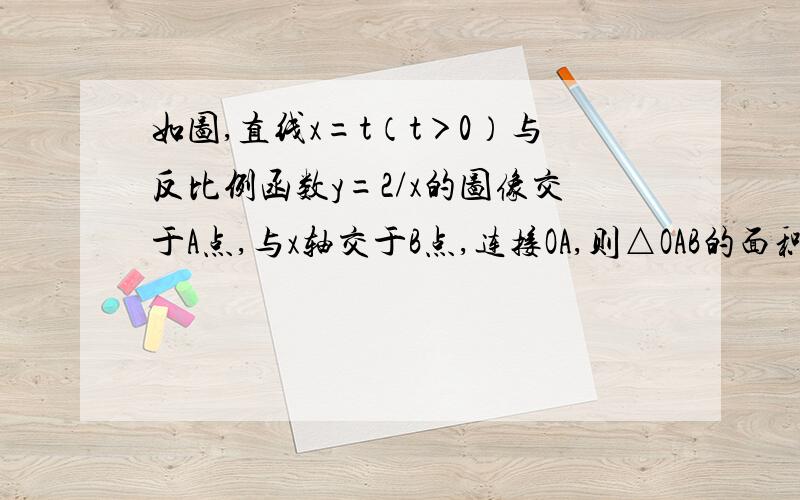 如图,直线x=t（t＞0）与反比例函数y=2/x的图像交于A点,与x轴交于B点,连接OA,则△OAB的面积是?