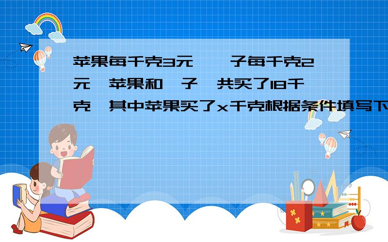 苹果每千克3元,桔子每千克2元,苹果和桔子一共买了18千克,其中苹果买了x千克根据条件填写下表列式(一元一次方程）：加油加油，两分钟以内哈，谁好谁快就采纳！