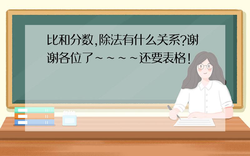 比和分数,除法有什么关系?谢谢各位了~~~~还要表格!