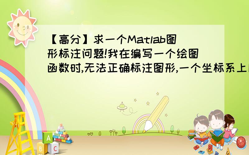 【高分】求一个Matlab图形标注问题!我在编写一个绘图函数时,无法正确标注图形,一个坐标系上同时绘制4条曲线,不知为什么后3条的标注总是相同的线形.我也试过用4个plot语句加hold on;还是不