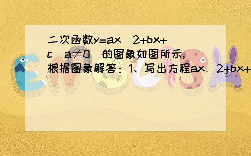 二次函数y=ax^2+bx+c(a≠0)的图象如图所示,根据图象解答：1、写出方程ax^2+bx+c=0两个根2、写出 y 随 x 的增大而减小的自变量x的取值范围3、若方程 ax^2+bx+c=k 有两个不相等的实数根,求k的取值范围