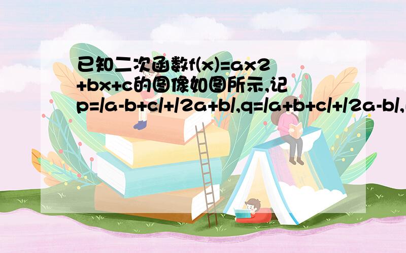 已知二次函数f(x)=ax2+bx+c的图像如图所示,记p=/a-b+c/+/2a+b/,q=/a+b+c/+/2a-b/,比较Pq的大小函数中是ax的平方,斜斜的杠杠是绝对值