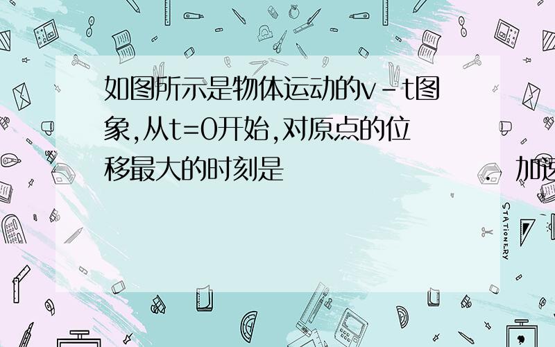 如图所示是物体运动的v-t图象,从t=0开始,对原点的位移最大的时刻是                   .  加速度与速度方向相同的时间段是                 . 帮个帮,我一点都做不来,1.这图该怎么看啊,2.还有 怎么看