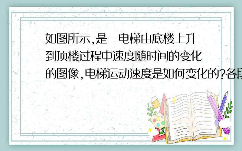 如图所示,是一电梯由底楼上升到顶楼过程中速度随时间的变化的图像,电梯运动速度是如何变化的?各段时间内电梯的加速度各是多大?