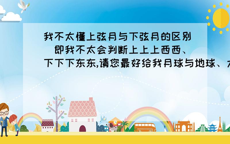 我不太懂上弦月与下弦月的区别（即我不太会判断上上上西西、下下下东东,请您最好给我月球与地球、太阳的轨道图加以详细说明,）