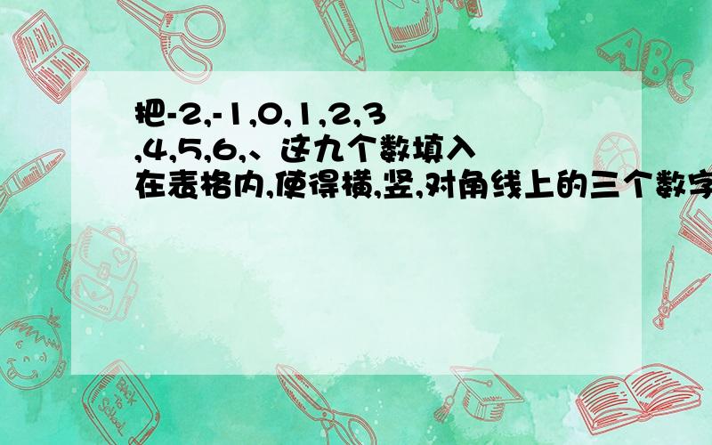 把-2,-1,0,1,2,3,4,5,6,、这九个数填入在表格内,使得横,竖,对角线上的三个数字之和相等咋填