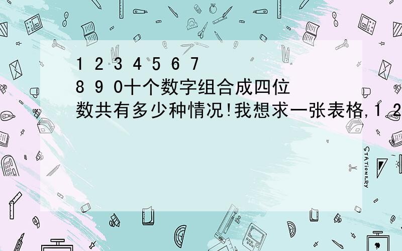 1 2 3 4 5 6 7 8 9 0十个数字组合成四位数共有多少种情况!我想求一张表格,1 2 3 4 5 6 7 8 9 0 十个数字组成的四位数,可以重复,能给我发张表格吗/ 急用