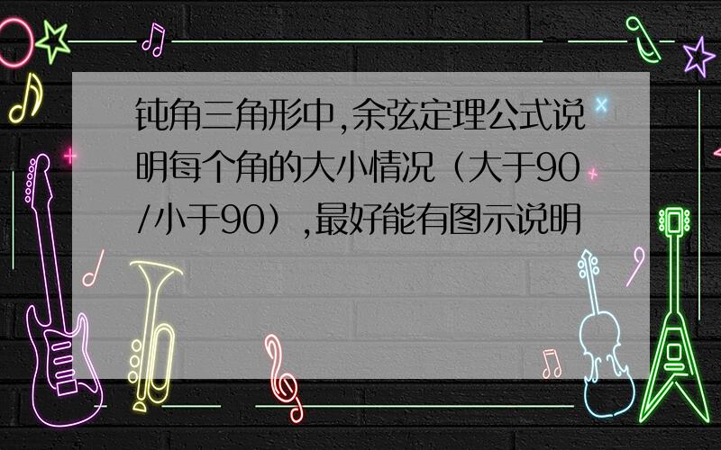 钝角三角形中,余弦定理公式说明每个角的大小情况（大于90/小于90）,最好能有图示说明