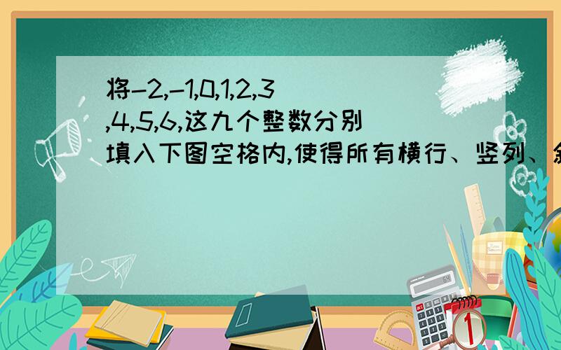 将-2,-1,0,1,2,3,4,5,6,这九个整数分别填入下图空格内,使得所有横行、竖列、斜对角的三个数之和都相等