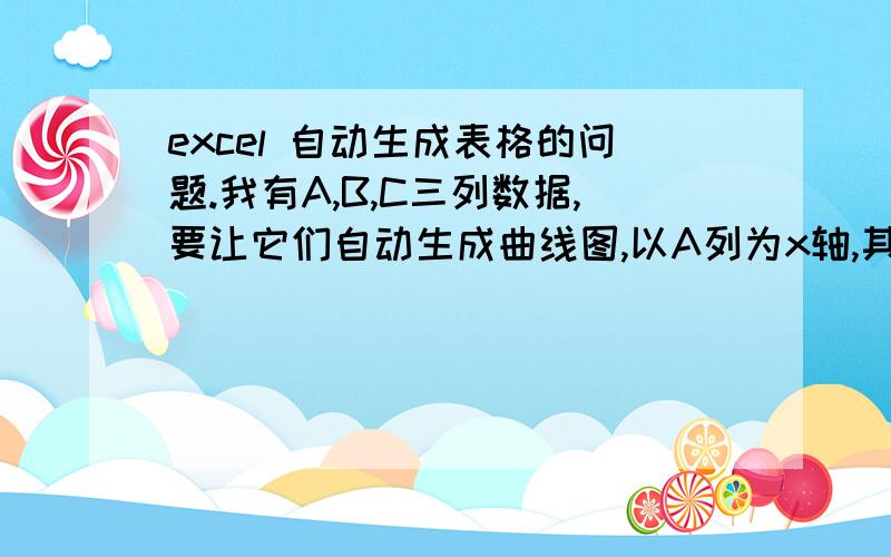 excel 自动生成表格的问题.我有A,B,C三列数据,要让它们自动生成曲线图,以A列为x轴,其他B,C为Y轴该怎么操作,请朋友们指导,感激不尽!