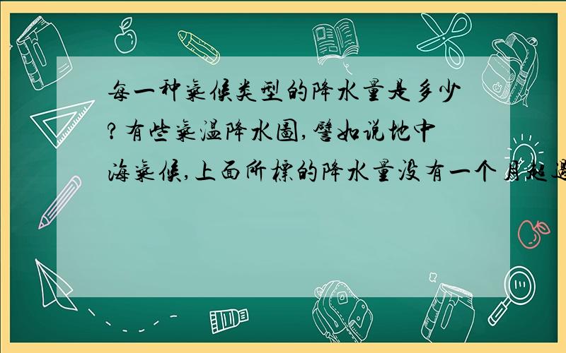 每一种气候类型的降水量是多少?有些气温降水图,譬如说地中海气候,上面所标的降水量没有一个月超过300mm,但为什么又说地中海气候的降水量在300mm以上?这是把每个月的降水量都加起来得到