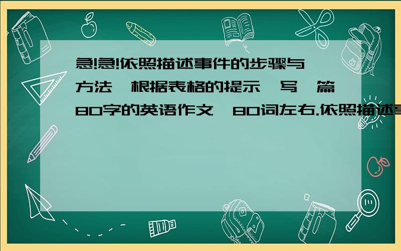 急!急!依照描述事件的步骤与方法,根据表格的提示,写一篇80字的英语作文,80词左右.依照描述事件的步骤与方法,根据表格的提示以A Special  Activity为题,记述一次美化校园的活动,要有1-2项活动