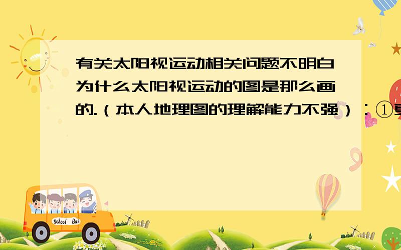 有关太阳视运动相关问题不明白为什么太阳视运动的图是那么画的.（本人地理图的理解能力不强）：①夏至日,北极圈（极昼）太阳正北升,正北落,顺时针运动,正午太阳在正南方向.②北回归