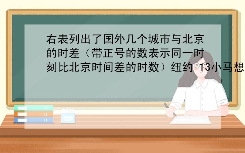 右表列出了国外几个城市与北京的时差（带正号的数表示同一时刻比北京时间差的时数）纽约-13小马想在下午1点给纽约的叔叔打电话,你认为合适吗