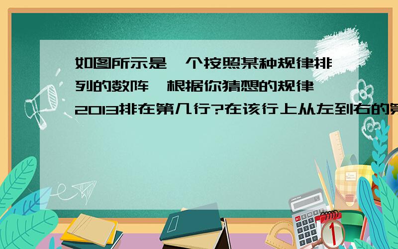 如图所示是一个按照某种规律排列的数阵,根据你猜想的规律,2013排在第几行?在该行上从左到右的第几个数?1                           2 3 4                        5 6 7 8 9              10 11 12 13 14 15 16