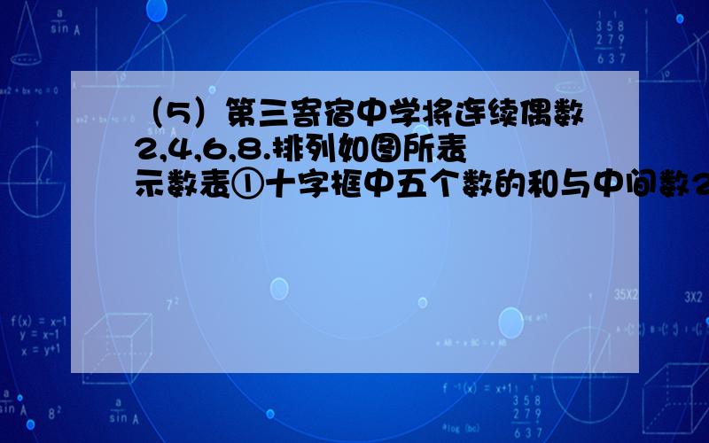 （5）第三寄宿中学将连续偶数2,4,6,8.排列如图所表示数表①十字框中五个数的和与中间数24有什么关系?②若将十字框上、下、左、右平移可框住5个数,这5个数的和与中间数有怎样的规律；③