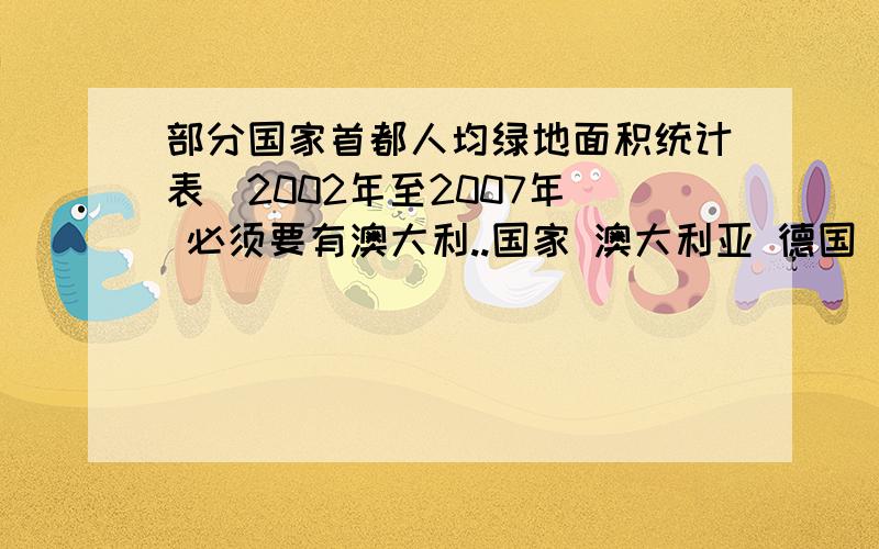 部分国家首都人均绿地面积统计表(2002年至2007年) 必须要有澳大利..国家 澳大利亚 德国 朝鲜 美国 中国首都 堪培拉 柏林 平壤 华盛顿 北京2002年 2003年 2004年 2005年 2006年 2007年