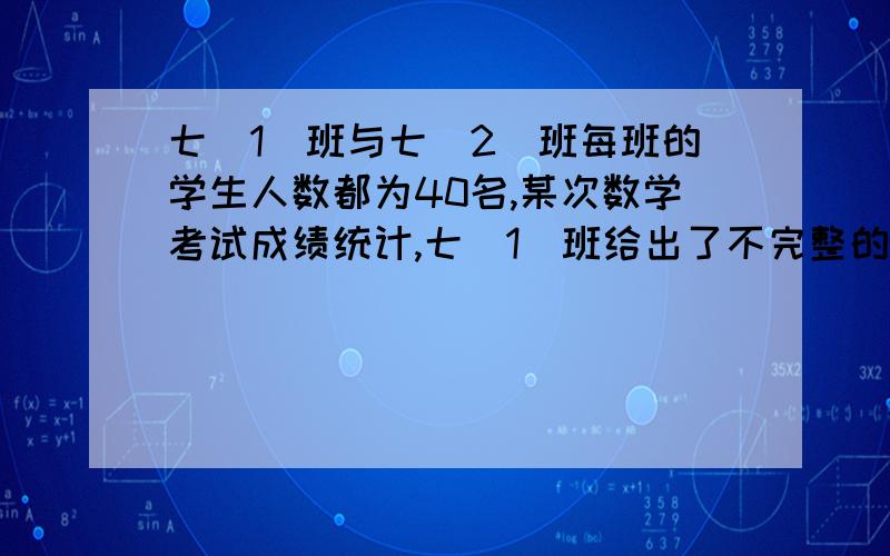 七（1）班与七（2）班每班的学生人数都为40名,某次数学考试成绩统计,七（1）班给出了不完整的频数分布直方图,七（2）班给出了不完整的扇形统计图,这两个图,每组分数段的分数含左端点,