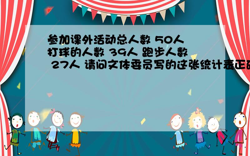 参加课外活动总人数 50人 打球的人数 39人 跑步人数 27人 请问文体委员写的这张统计表正确吗?为什么?既