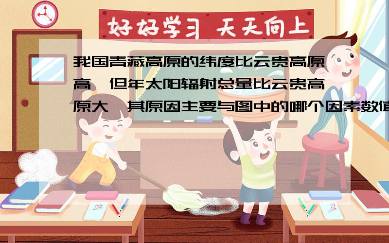 我国青藏高原的纬度比云贵高原高,但年太阳辐射总量比云贵高原大,其原因主要与图中的哪个因素数值大小有关请帮我通过搜索