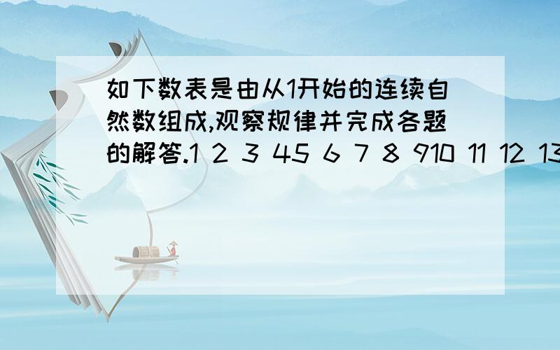 如下数表是由从1开始的连续自然数组成,观察规律并完成各题的解答.1 2 3 45 6 7 8 910 11 12 13 14 15 16 17 18 19 20 21 22 23 24 2526 27 28 29 30 31 32 33 34 35 36 .① 表中第8行最后一个数是______,它是自然数______