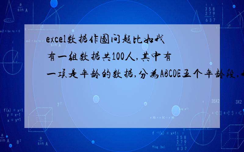 excel数据作图问题比如我有一组数据共100人,其中有一项是年龄的数据,分为ABCDE五个年龄段,我想用饼图直接做出来,而不用我分别把ABCDE各有多少个分别数出来再做表再作图?