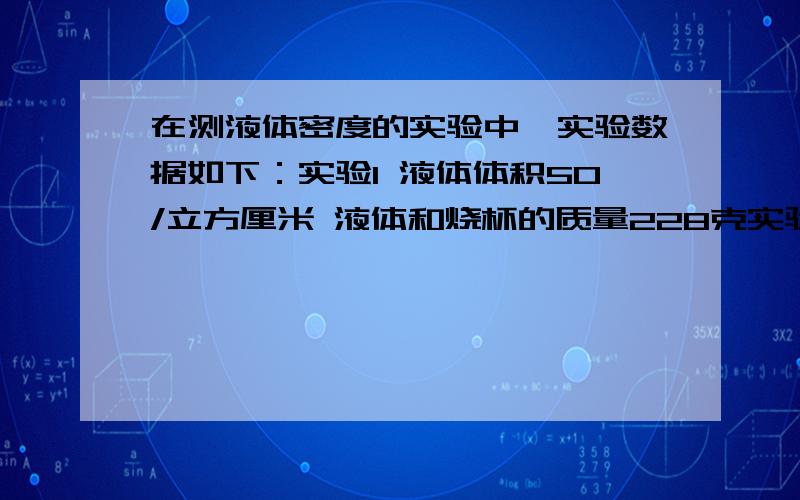 在测液体密度的实验中,实验数据如下：实验1 液体体积50/立方厘米 液体和烧杯的质量228克实验2 液体体积70/立方厘米 液体和烧杯的质量242克求这种液体的密度为多少千克/立方米