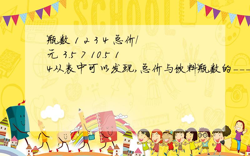 瓶数 1 2 3 4 总价/元 3.5 7 10.5 14从表中可以发现,总价与饮料瓶数的--------（也就是---------）相同,所以总价与饮料瓶数成---比例