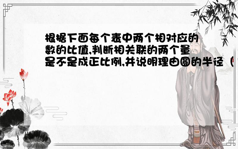 根据下面每个表中两个相对应的数的比值,判断相关联的两个量是不是成正比例,并说明理由圆的半径（1） （2） （3） （4） 圆的面积（3.14） （12.56） （28.26） （50.24） 理由：只要理由 ...有