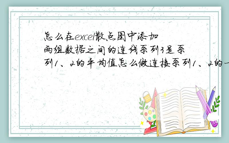 怎么在excel散点图中添加两组数据之间的连线系列3是系列1、2的平均值怎么做连接系列1、2的一条线?类似于误差线那种