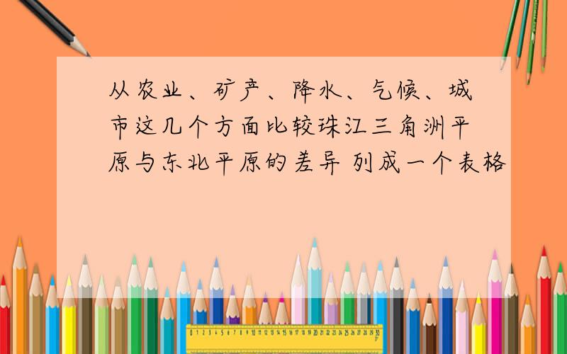 从农业、矿产、降水、气候、城市这几个方面比较珠江三角洲平原与东北平原的差异 列成一个表格