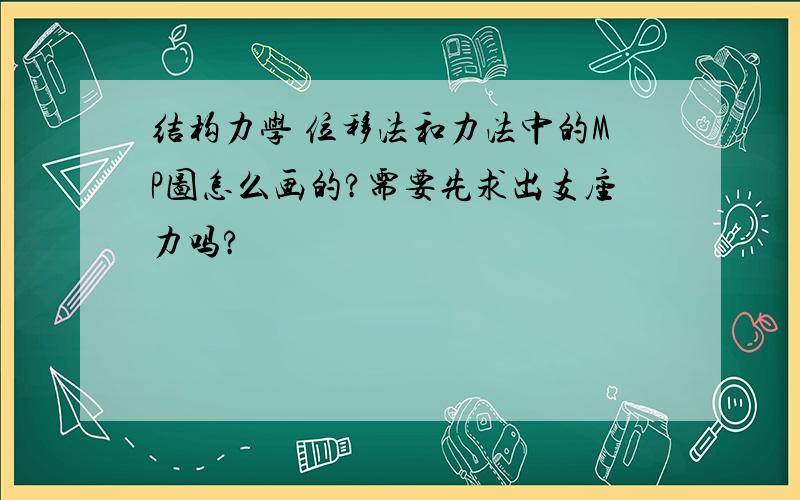 结构力学 位移法和力法中的MP图怎么画的?需要先求出支座力吗?