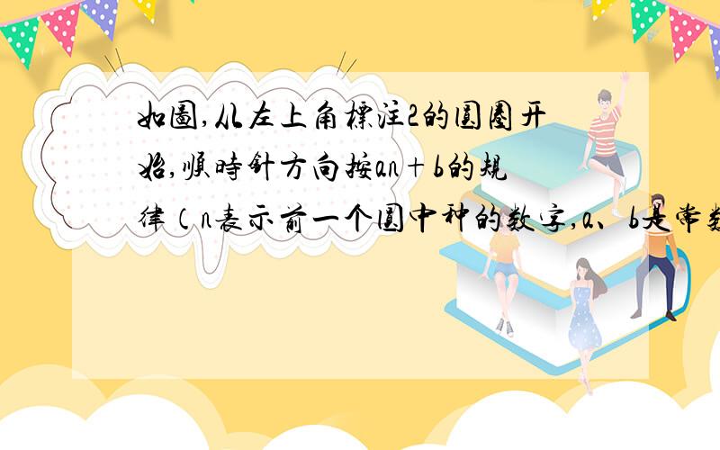 如图,从左上角标注2的圆圈开始,顺时针方向按an+b的规律（n表示前一个圆中种的数字,a、b是常数）转换后得到下一个圆圈的数,求“?”代表的数.