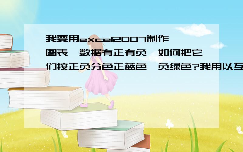 我要用excel2007制作图表,数据有正有负,如何把它们按正负分色正蓝色、负绿色?我用以互补色代表负值,但负值是透明的,而且不能自行设定颜色,谁能告诉我如何自行设定颜色就好.Lincoln_niu,但我