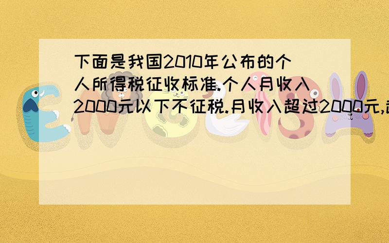 下面是我国2010年公布的个人所得税征收标准.个人月收入2000元以下不征税.月收入超过2000元,超过部分按下面的征税表格领取.500元 5%500——2000元 10%2000——5000元 15% 张倩爸爸月收入4500元,妈妈