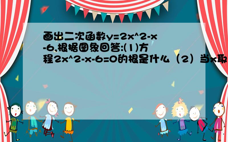 画出二次函数y=2x^2-x-6,根据图象回答:(1)方程2x^2-x-6=0的根是什么（2）当x取什么值是,y的值等于-3?（3）当x取什么值是,y的值小于0?