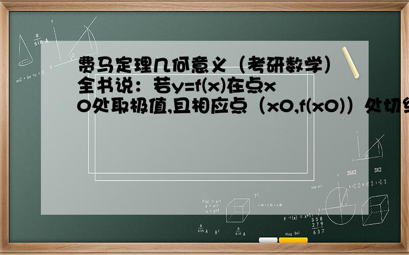 费马定理几何意义（考研数学）全书说：若y=f(x)在点x0处取极值,且相应点（x0,f(x0)）处切线不垂直于x轴,则切线必平行于x轴.我想问,“相应的切线”怎么垂直于x轴?这句话不多余么?我是想问：