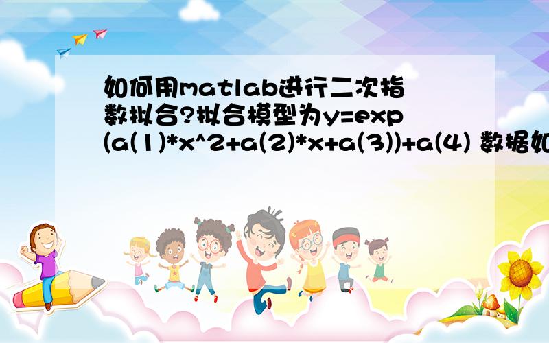 如何用matlab进行二次指数拟合?拟合模型为y=exp(a(1)*x^2+a(2)*x+a(3))+a(4) 数据如下：x=1:1:11;y=[1306 1373 1657 1919 2181 2336 2525.1 2816.9 2950.7 2959.1 3603.0];模型中x后面少了一个点，