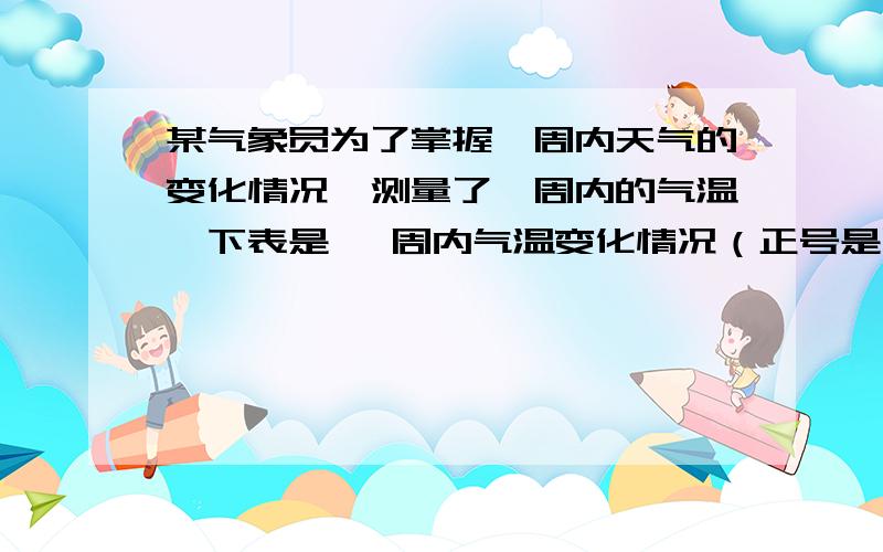 某气象员为了掌握一周内天气的变化情况,测量了一周内的气温,下表是 一周内气温变化情况（正号是比前一天上升数,负号是比前一天下降数）星期 | 一 | 二 | 三 | 四 | 五 | 六 | 日| 气温度化