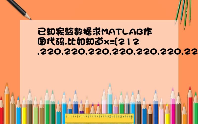 已知实验数据求MATLAB作图代码.比如知道x=[212,220,220,220,220,220,220,220];y=[0.15,0.72,0.78,0.82,0.86,0.90,0.94,0.98];求画成此图（212对应0.15.）的代码.非常感激.