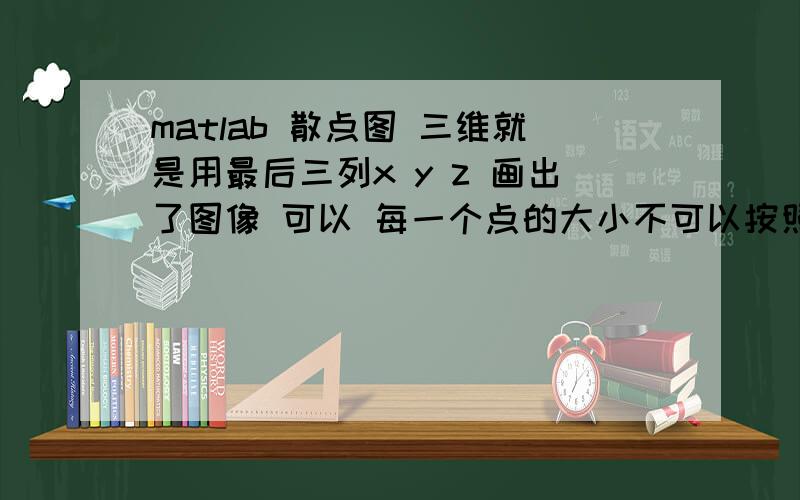 matlab 散点图 三维就是用最后三列x y z 画出了图像 可以 每一个点的大小不可以按照第二列VOLUME的大小来吗?如何实现啊 ,下面是直接根据x y z 画出的大小图和表格是不相符的 但是我只是想说