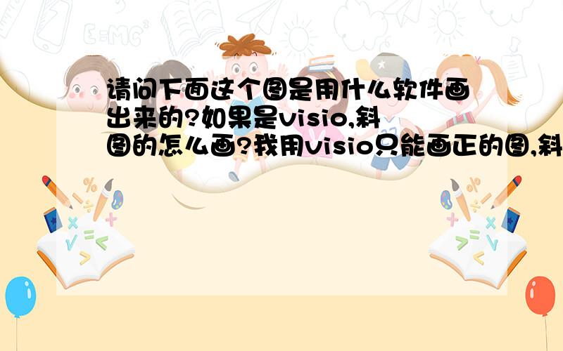 请问下面这个图是用什么软件画出来的?如果是visio,斜图的怎么画?我用visio只能画正的图,斜的怎么画?除了visio,还有什么软件能画?