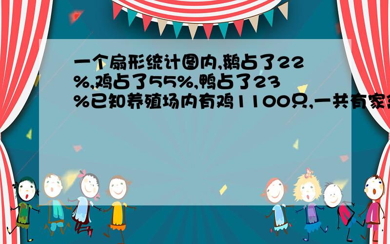 一个扇形统计图内,鹅占了22%,鸡占了55%,鸭占了23%已知养殖场内有鸡1100只,一共有家禽少只?