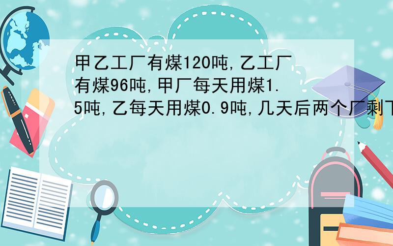 甲乙工厂有煤120吨,乙工厂有煤96吨,甲厂每天用煤1.5吨,乙每天用煤0.9吨,几天后两个厂剩下的煤一样多?方程,