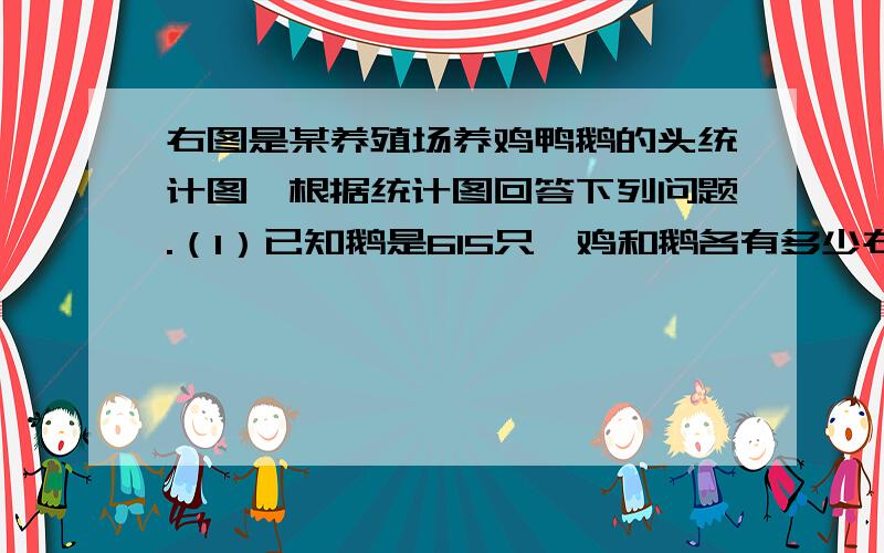 右图是某养殖场养鸡鸭鹅的头统计图,根据统计图回答下列问题.（1）已知鹅是615只,鸡和鹅各有多少右图是某养殖场养鸡鸭鹅的头统计图,根据统计图回答下列问题.（1）已知鹅是615只,鸡和鹅